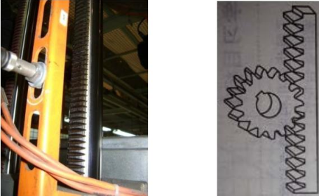 【兆恒機械】機械工藝常識：齒輪、鏈、帶的傳動知識科普