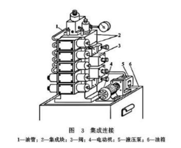 【兆恒機械】液壓閥的連接方式有幾種嗎？