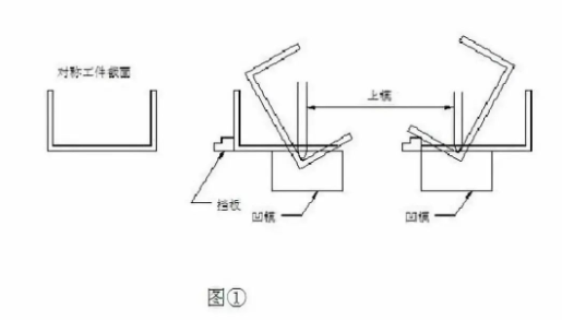 【兆恒機(jī)械】折彎后中間尺寸偏大怎么辦？