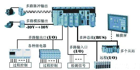 【兆恒機(jī)械】為什么在工業(yè)上多用PLC而不是單片機(jī)？