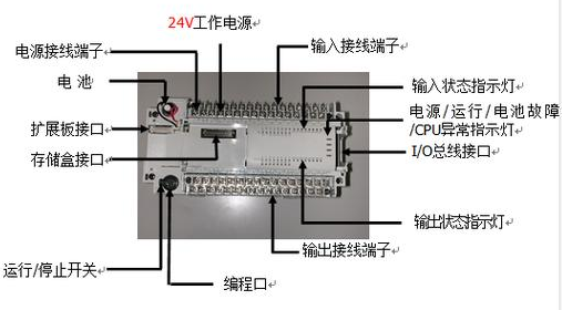 【兆恒機械】什么是PLC？PLC的組成及特點