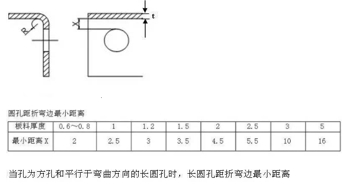 【兆恒機械】折彎件的孔到折彎邊的最小距離！