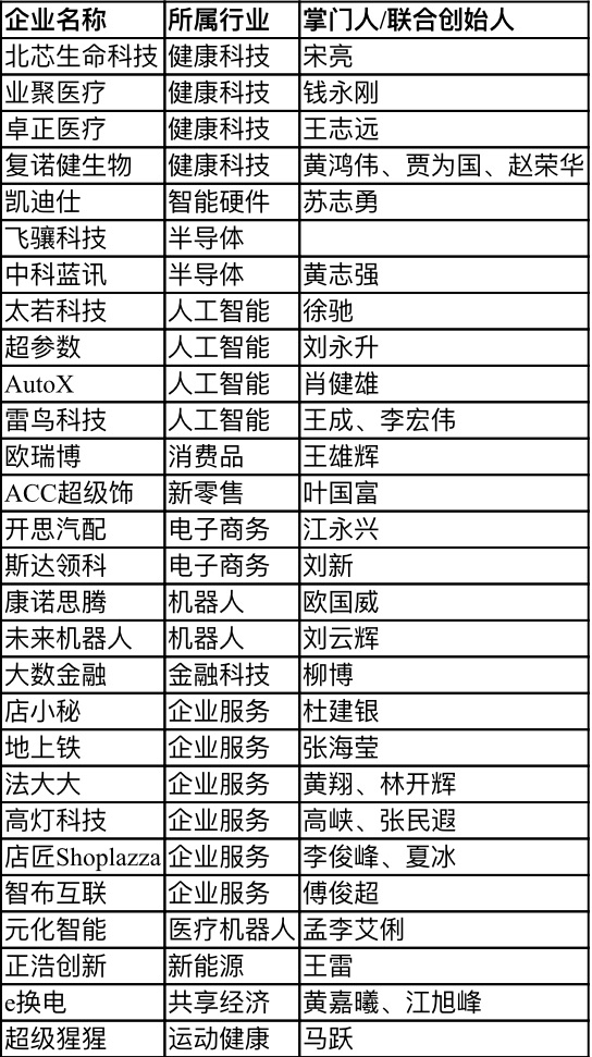 【行業(yè)新聞】28家深圳企業(yè)上榜“瞪羚榜單”，電子商務、健康科技、人工智能行業(yè)受關注